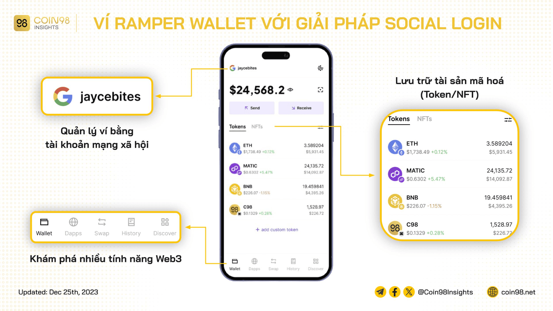 công nghệ ví ramper social login