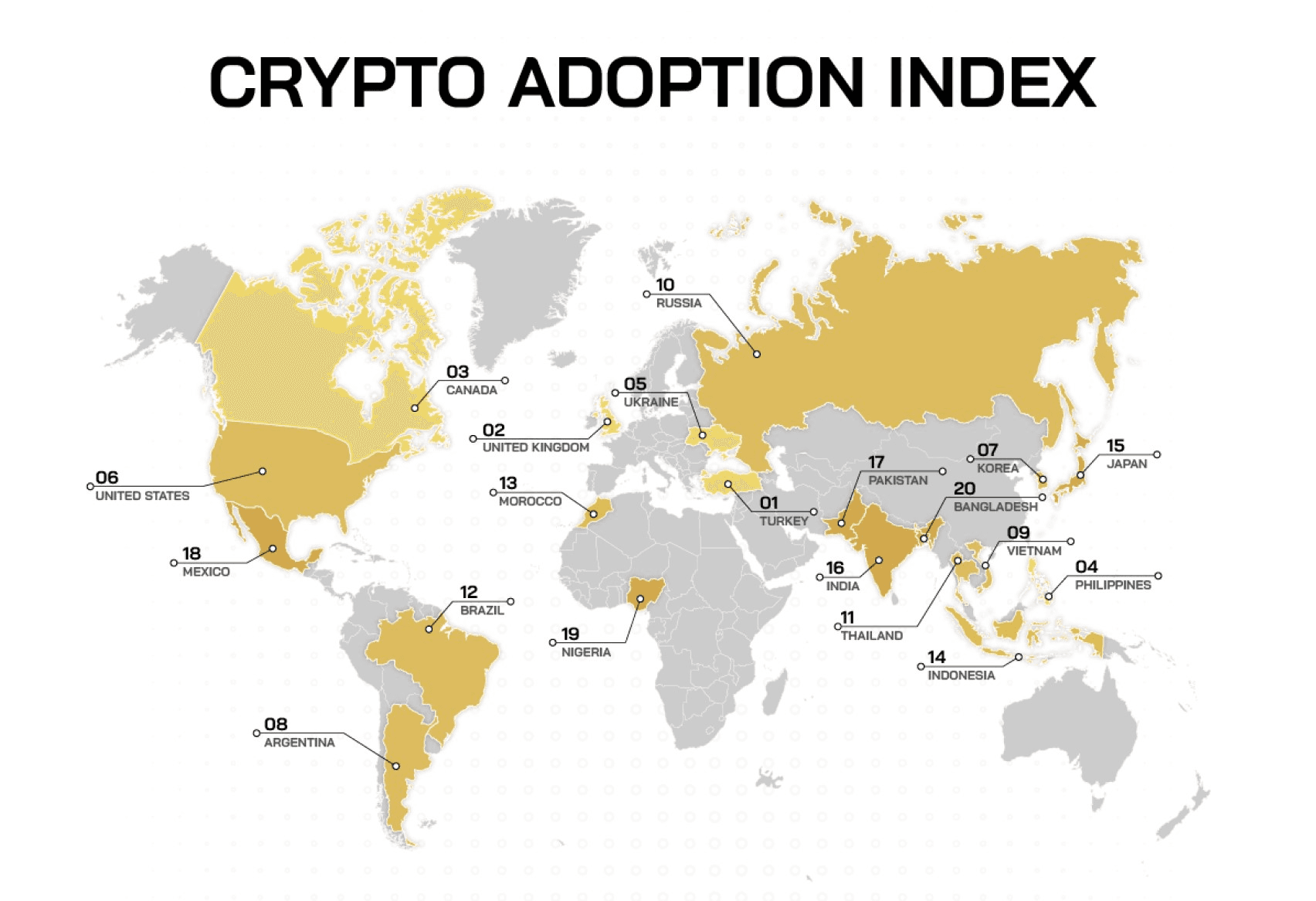 crypto apdoption index