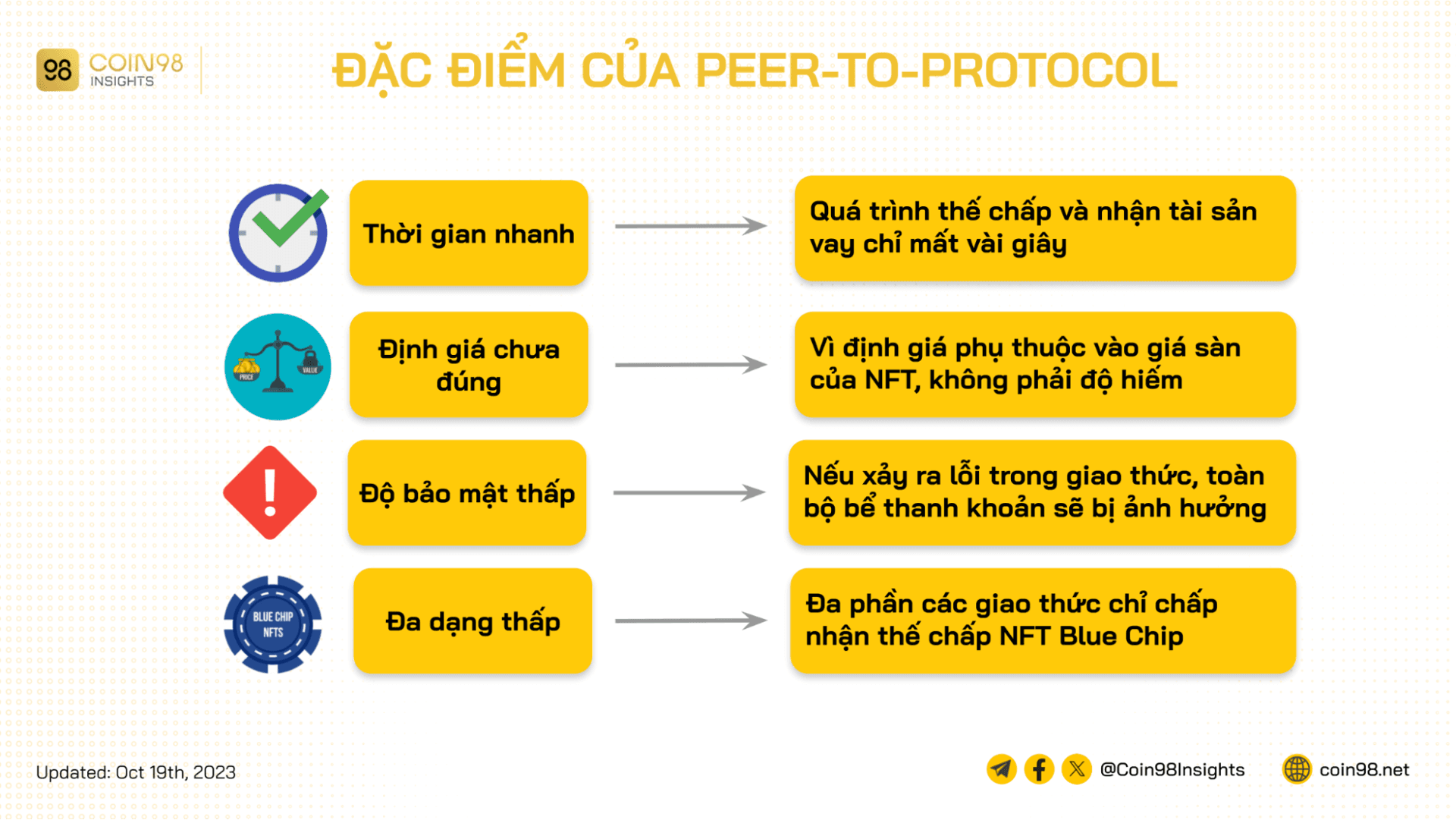 đặc điểm của peer-to-protocol