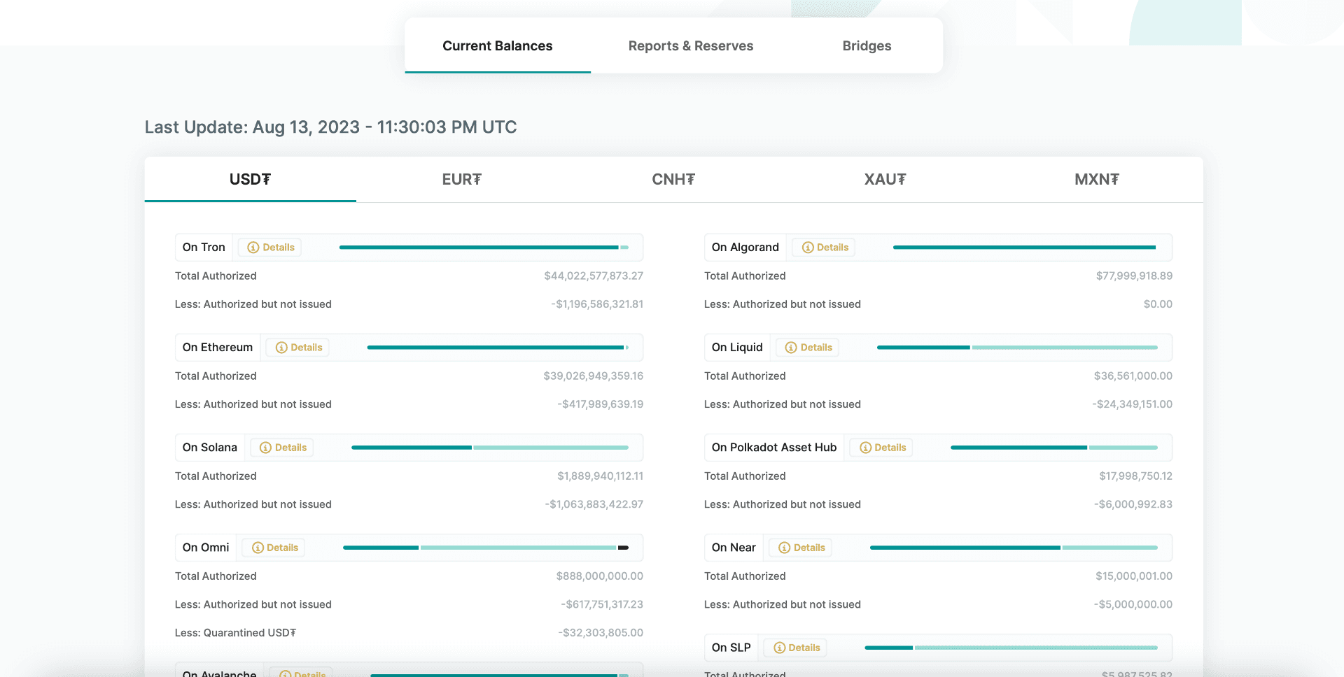 dự trữ onchain usdt