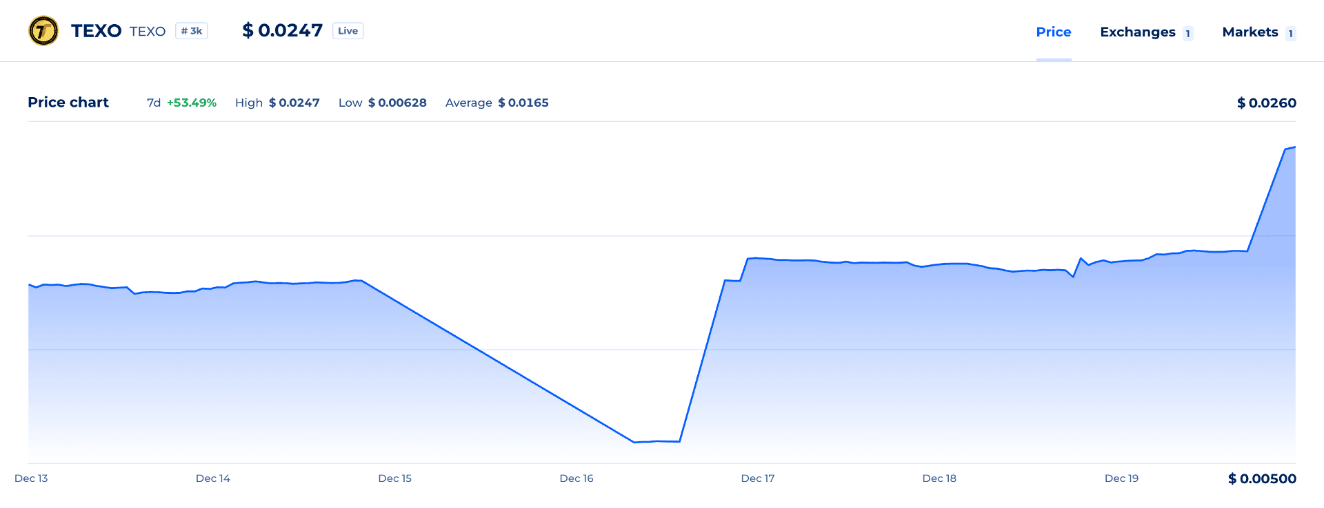 giá texo token drc20