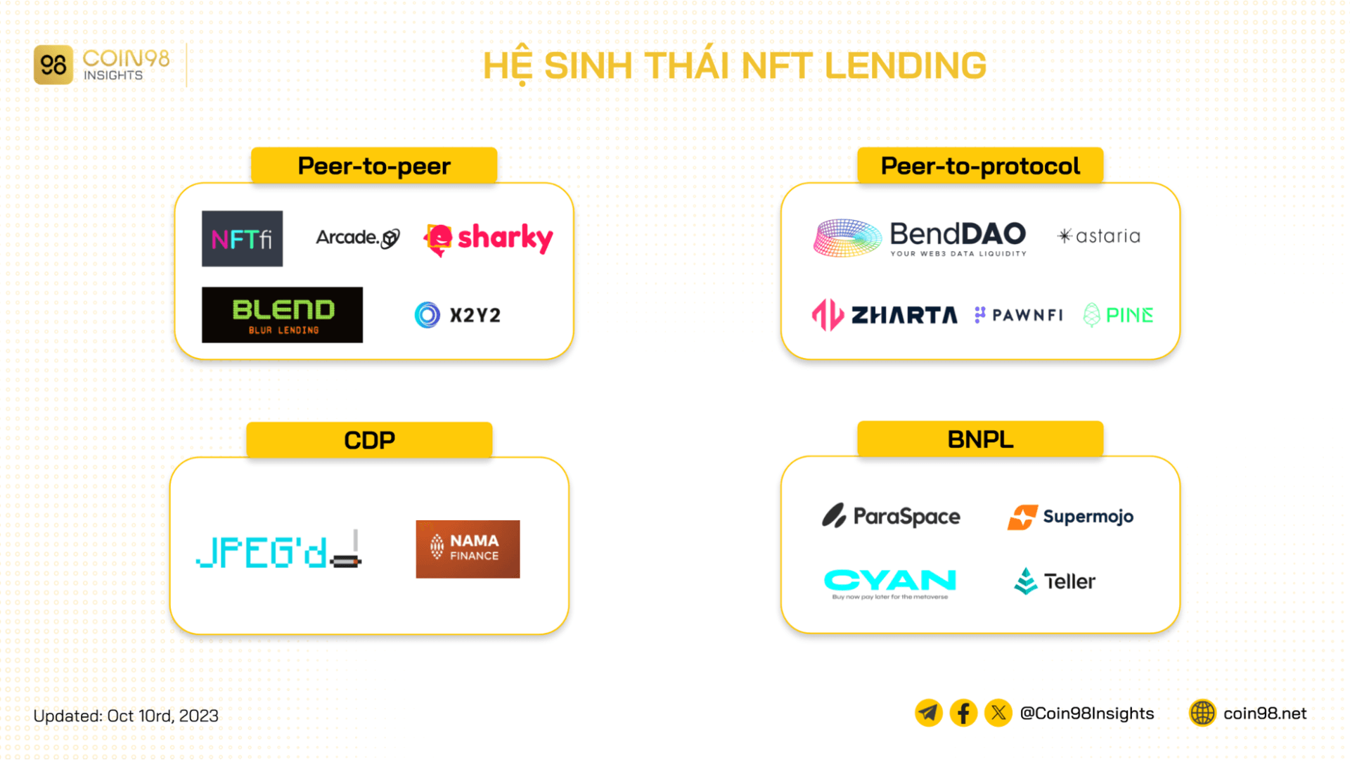 hệ sinh thái nft lending