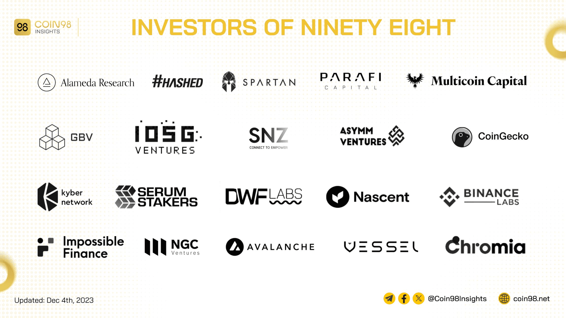 ninety eight investors