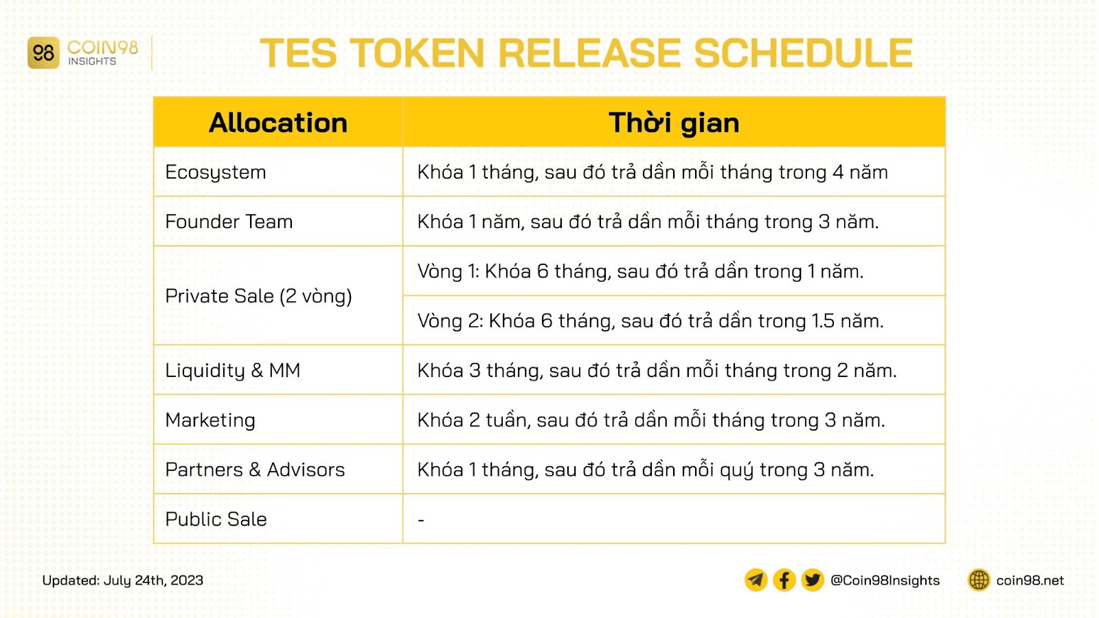 tes token