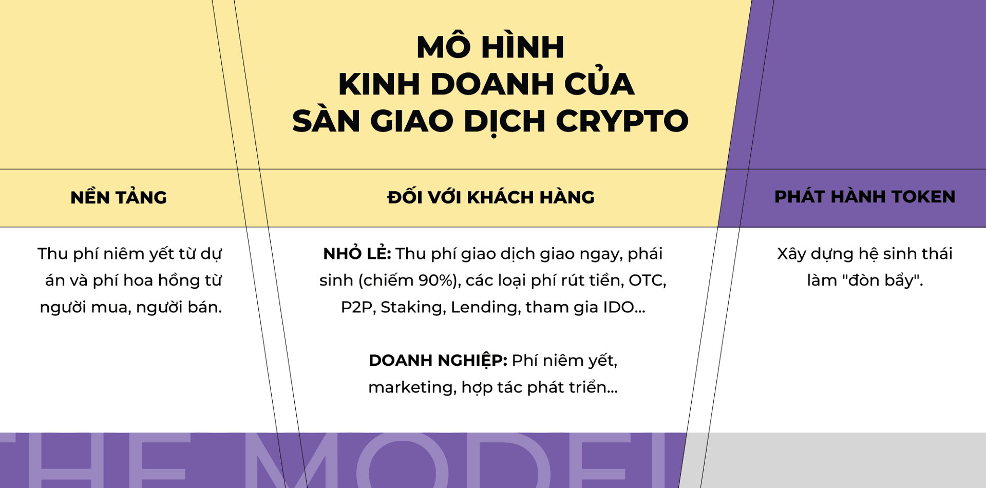 mô hình kinh doanh sàn crypto