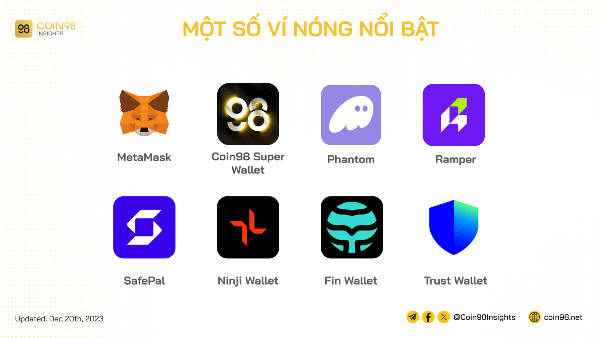 một số ví nóng nổi bật