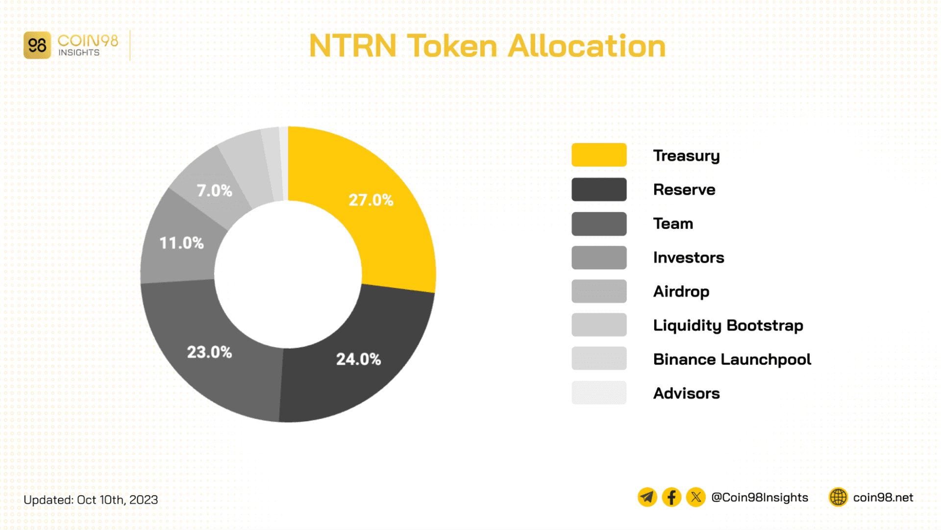 ntrn token allocation