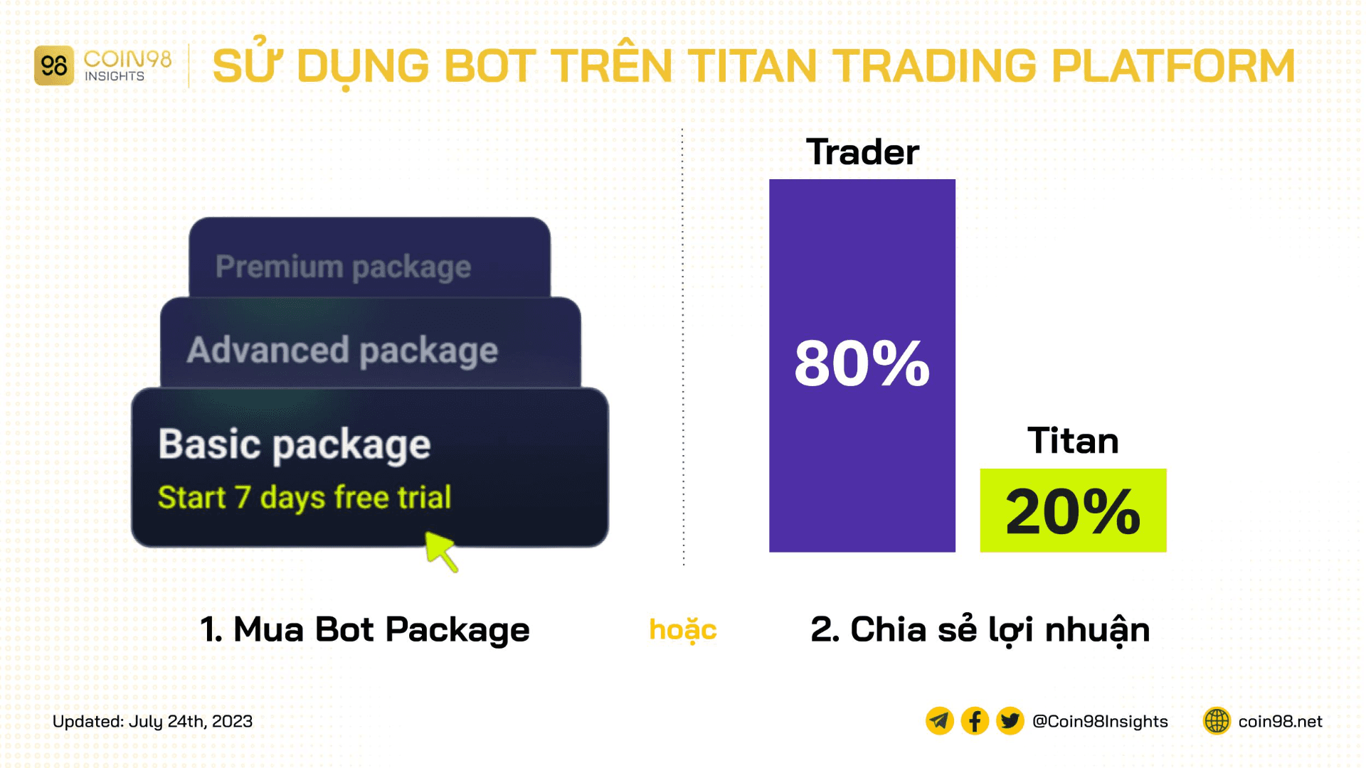 bot titan trading