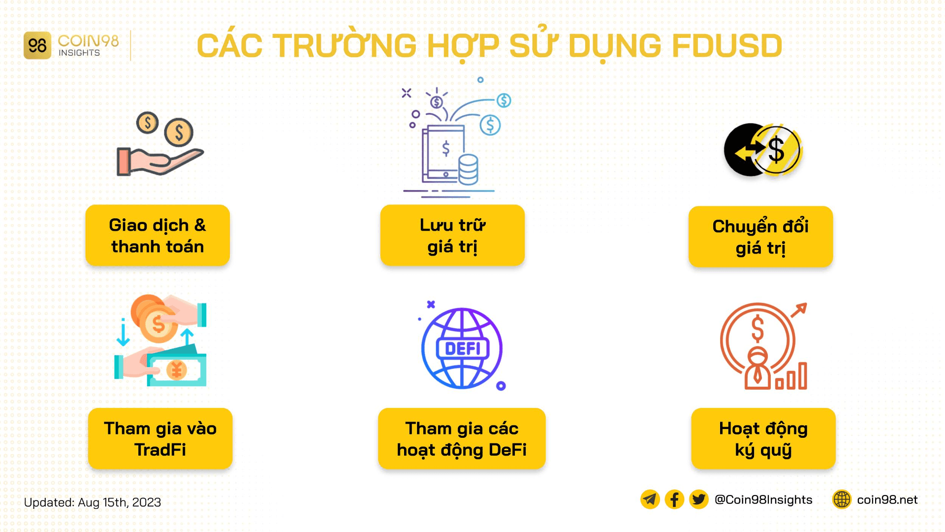 các trường hợp sử dụng fdusd