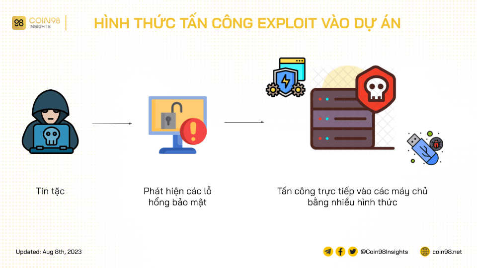 hình thức tấn công exploit