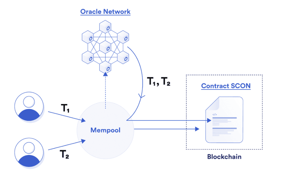 tấn công sandwich chainlink fss