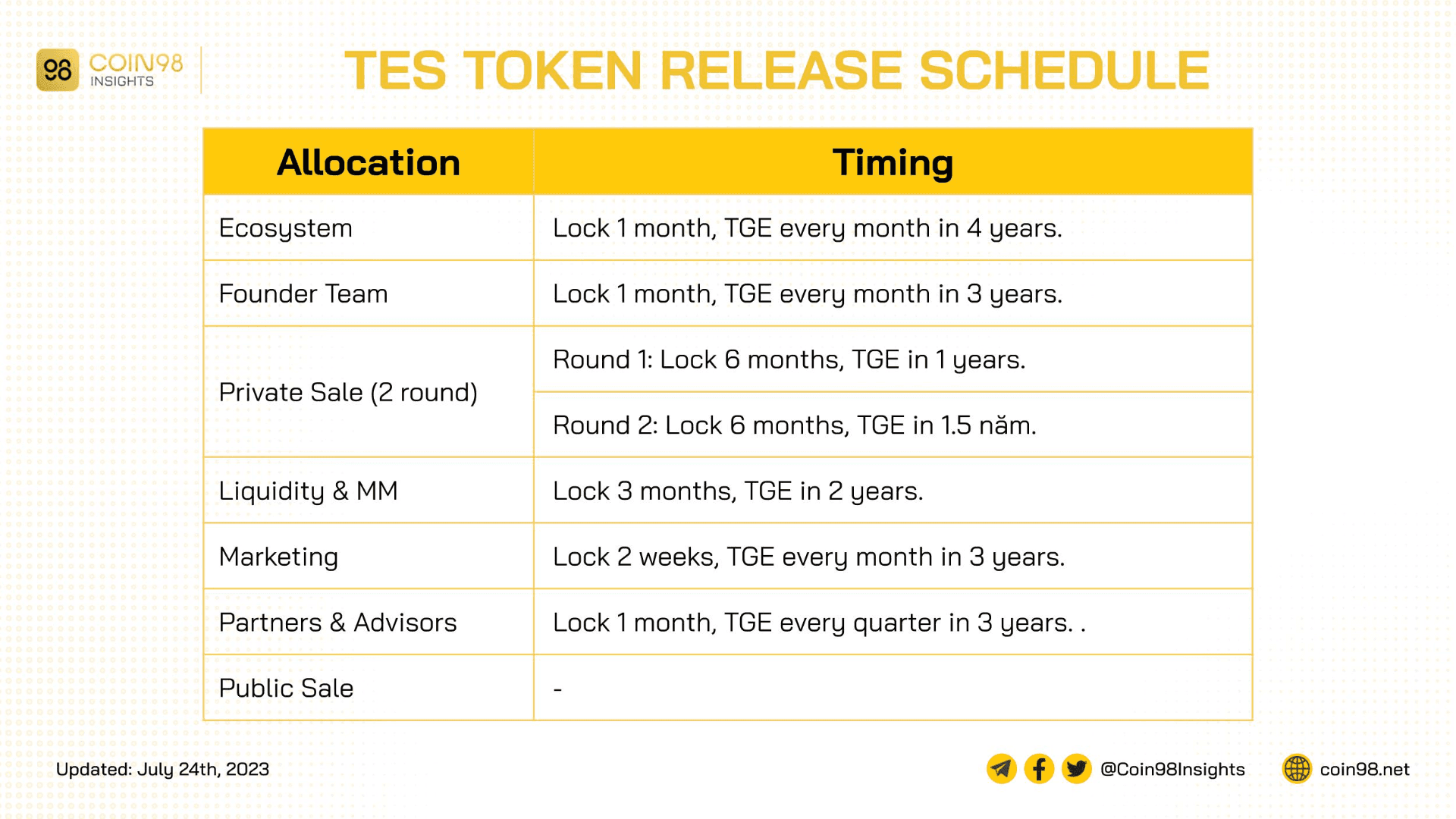 tes token release