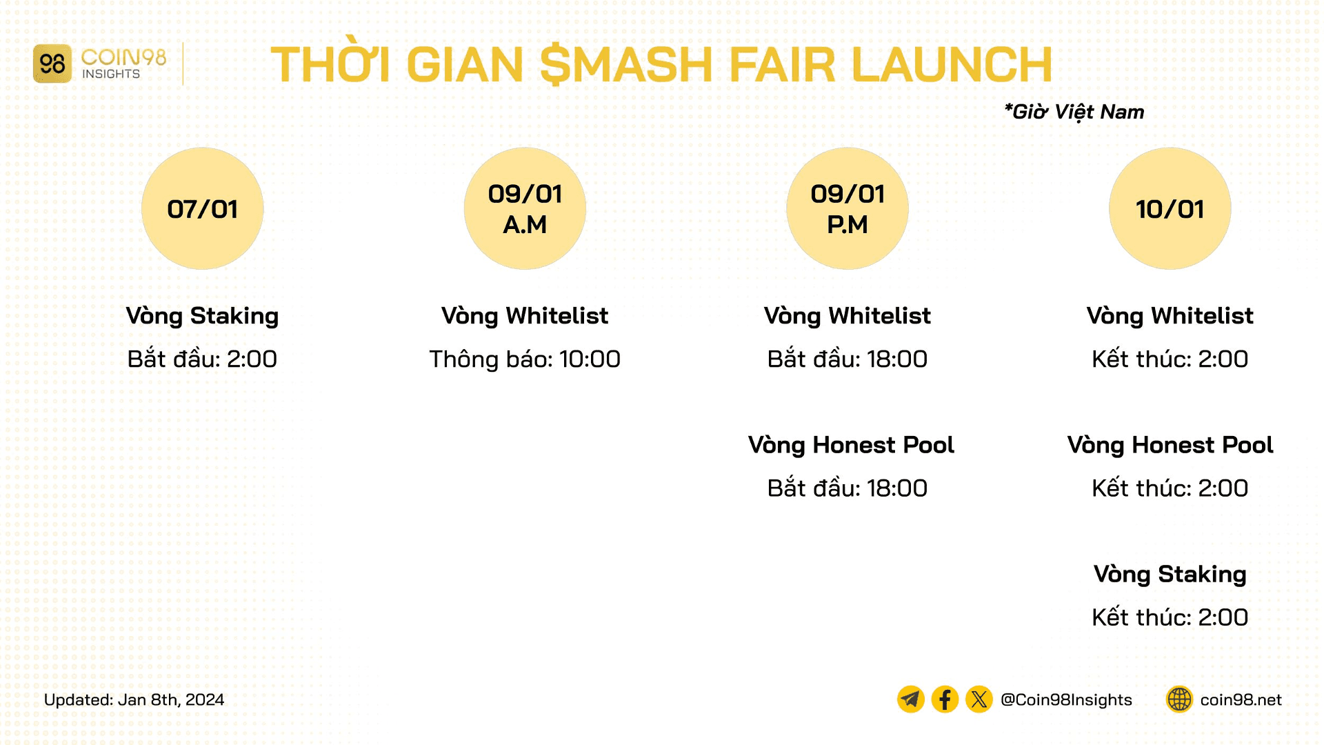 thời gian mash fair launch