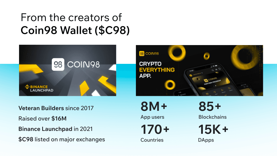 các thông tin của coin98 wallet