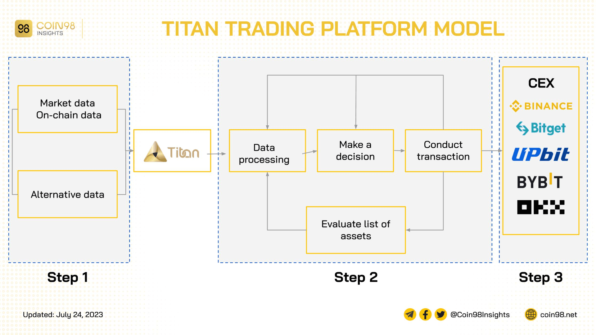 titan trading platform model