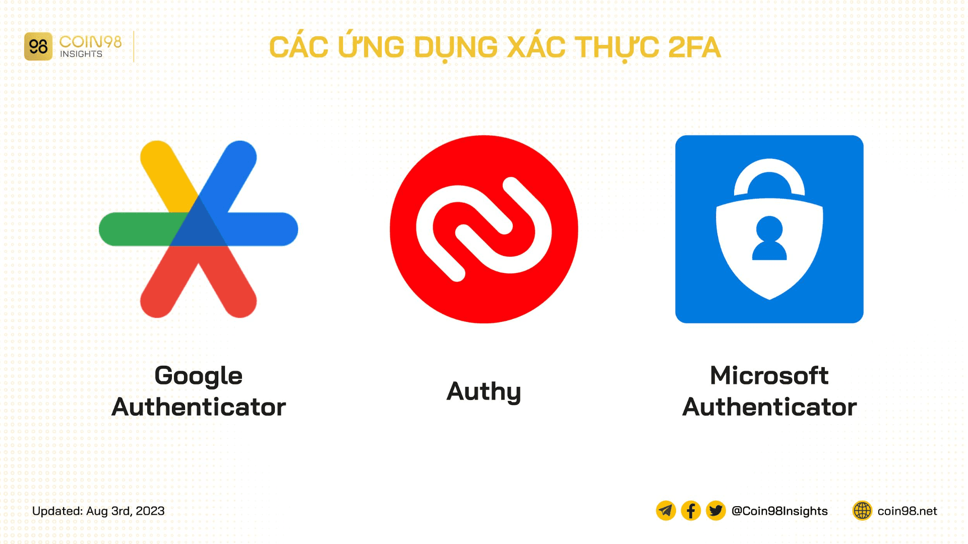 ứng dụng xác thực 2fa