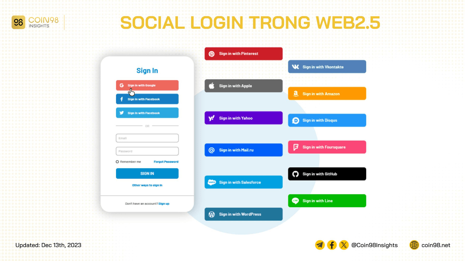 web25 social login