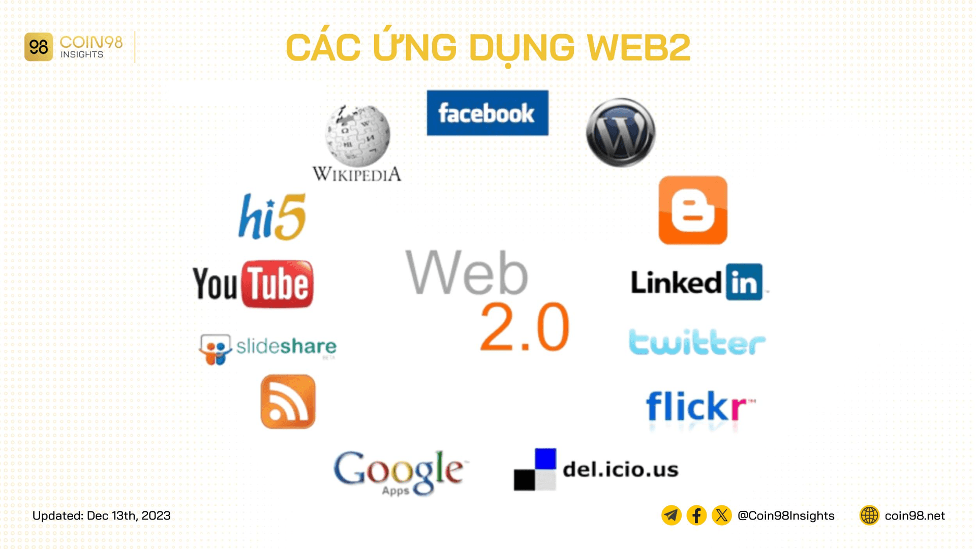 web25 web2