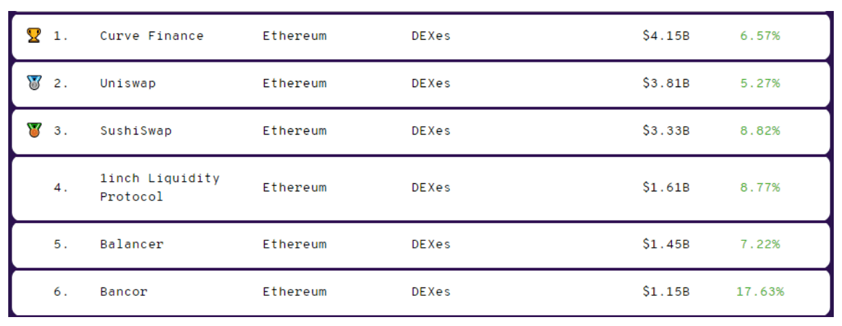 uniswap trên ethereum