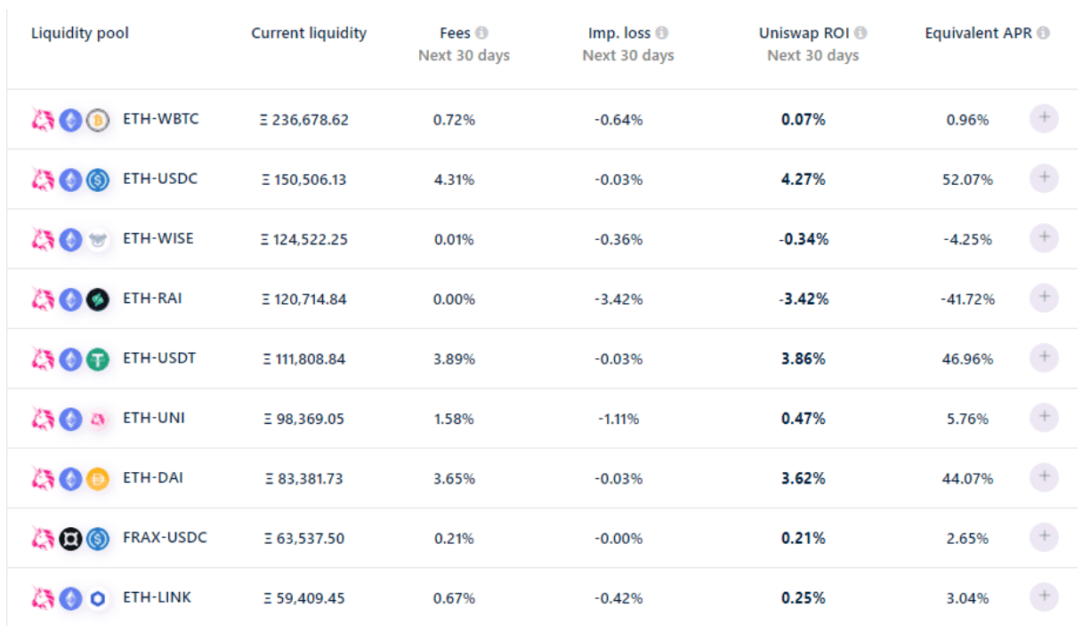 liquidity providers returns amm