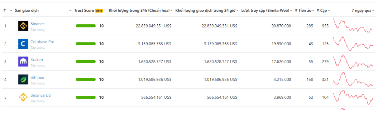 đối thủ của pancakeswap