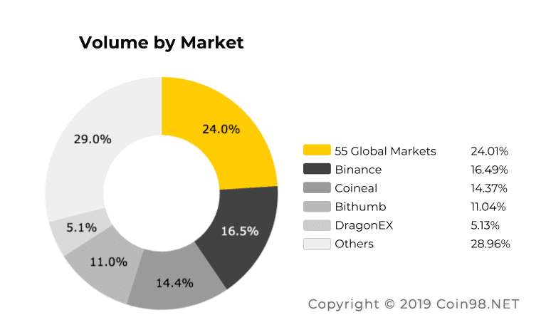 mua knc coin