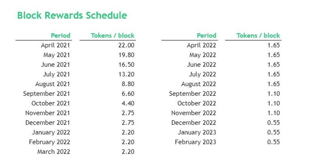 alpaca block reward schedule