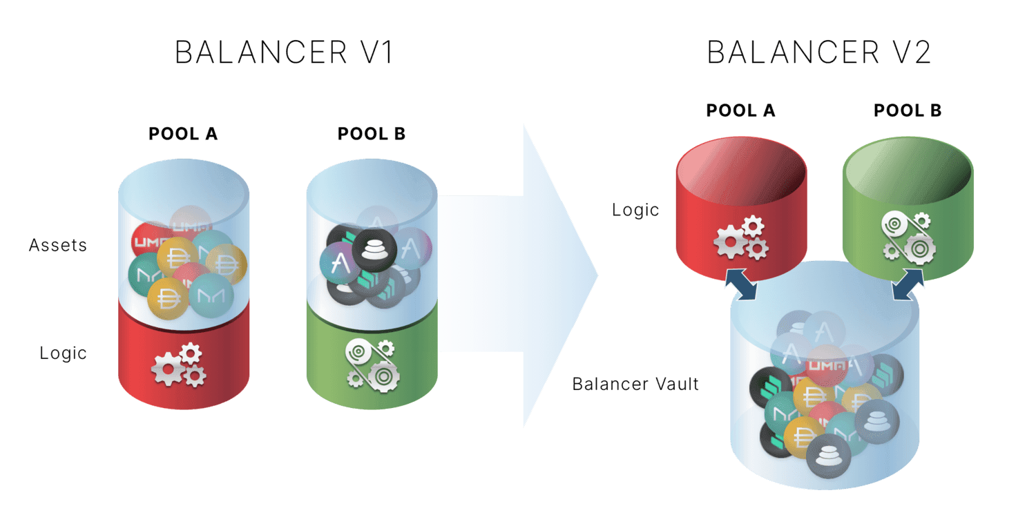 protocol vault