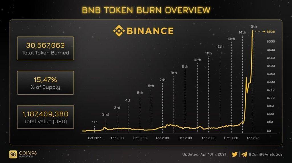 bnb token burn