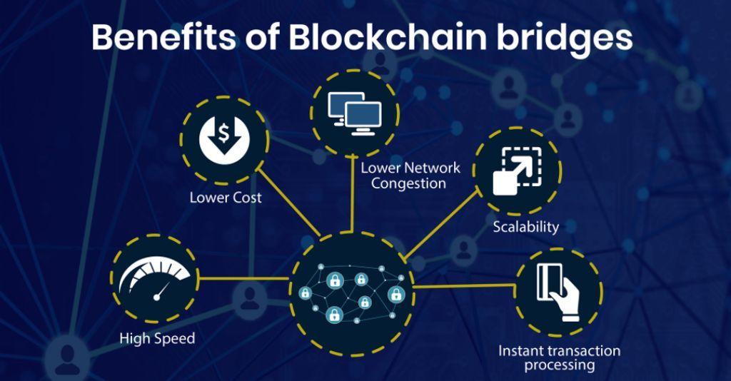 bridge blockchain