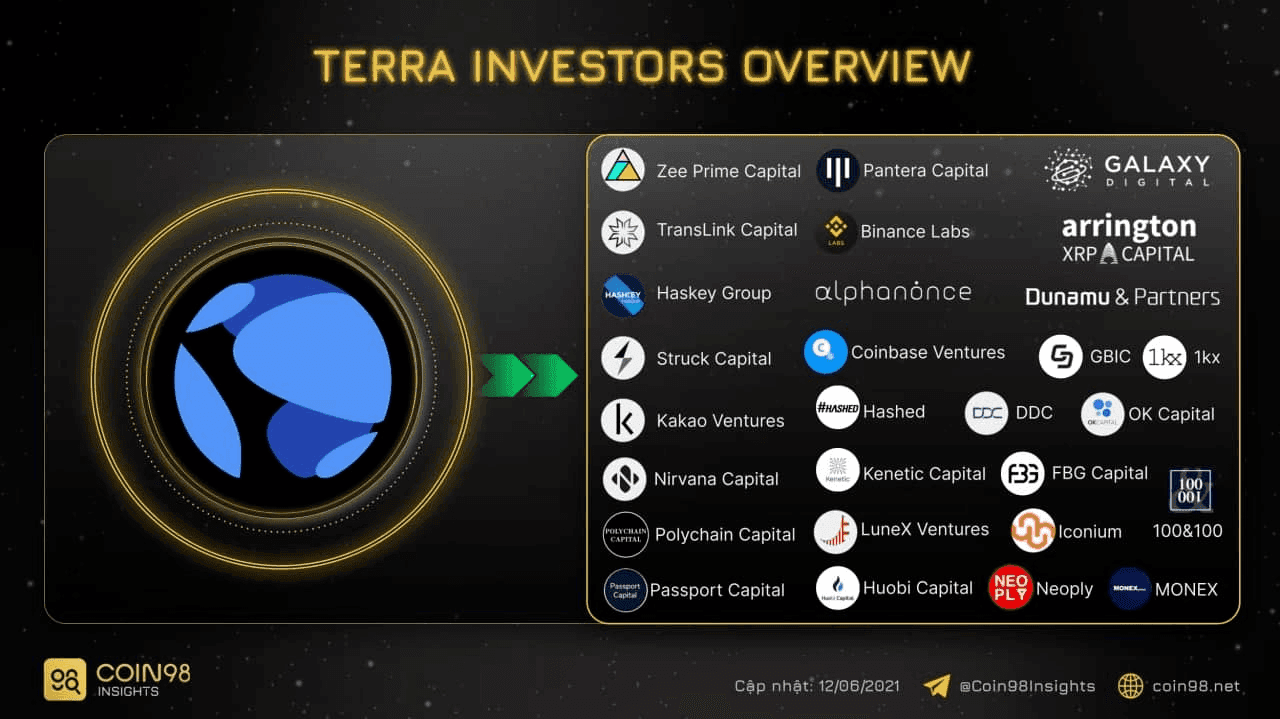 nhà đầu tư của terra