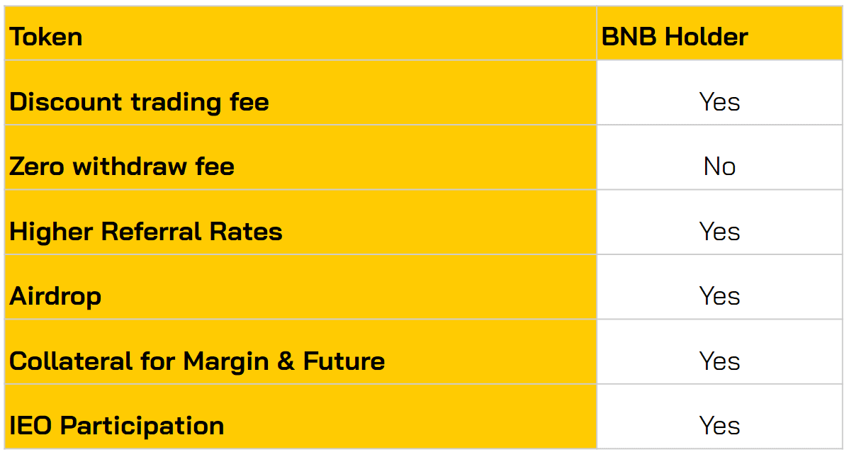 phạm vi của bnb