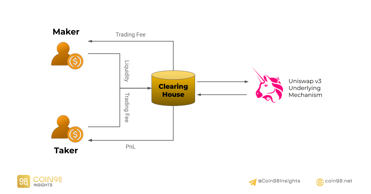 clearing house perpetual