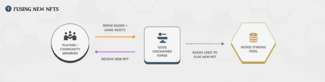 crafting nfts gods token