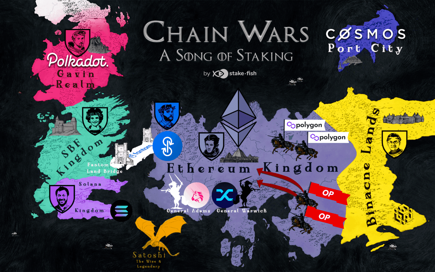 chain wars