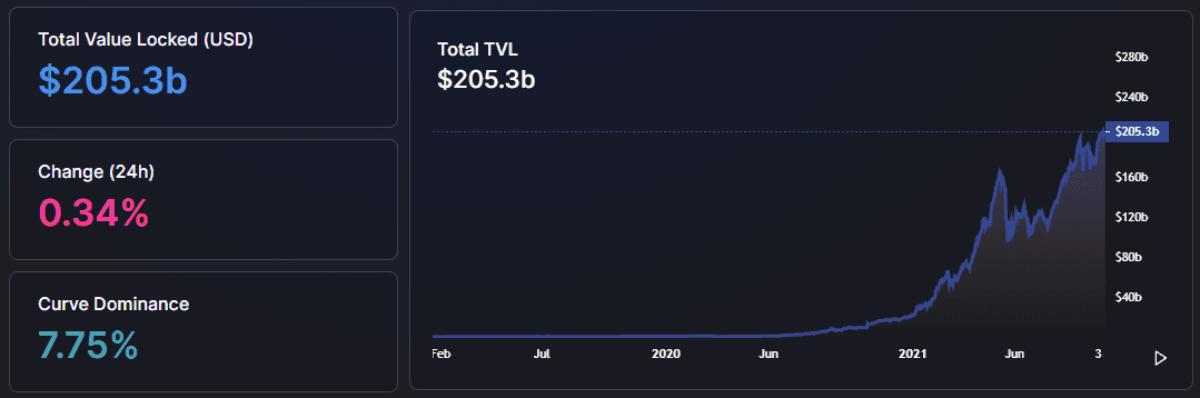 total tvl