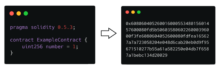 evm solidity opcode bytecode