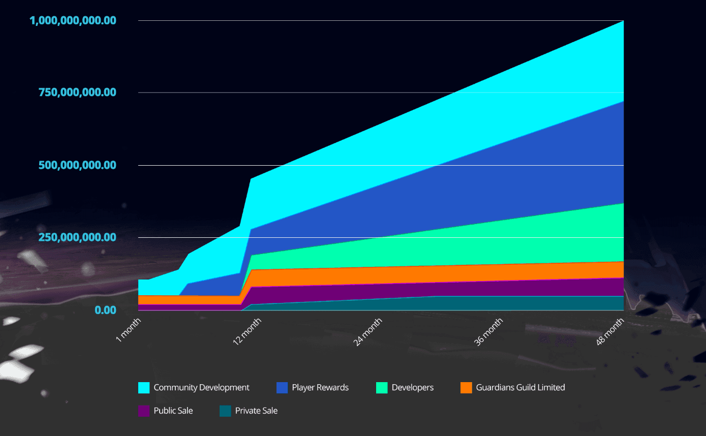 gog token vesting