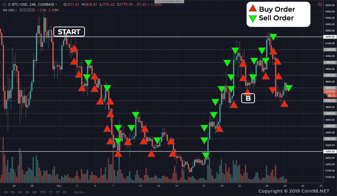 grid trading là gì 2