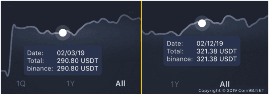 sử dụng grid trading bot 3