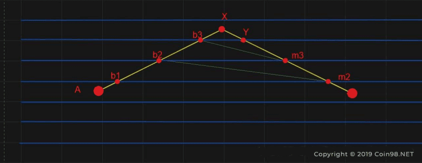 kinh nghiệm sử dụng grid trading bot 