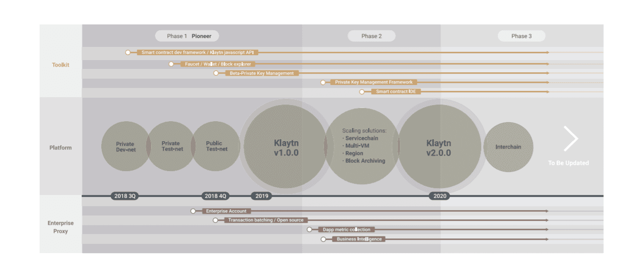 roadmap klaytn