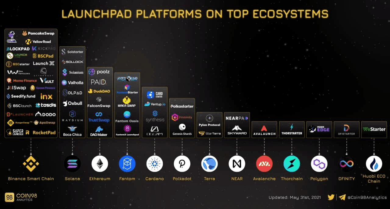 các dự án launchpad