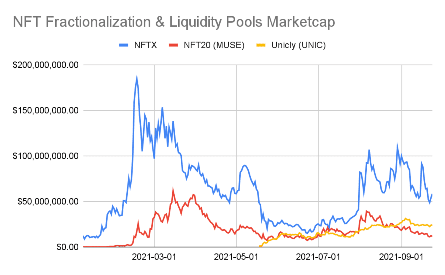 vốn hoá nft liquidity pools