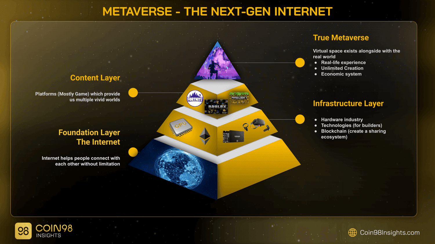 metaverse the next gen internet