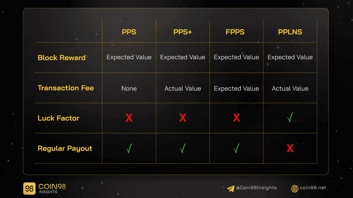 miningpool comparison