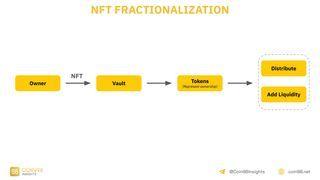nft fractionalization