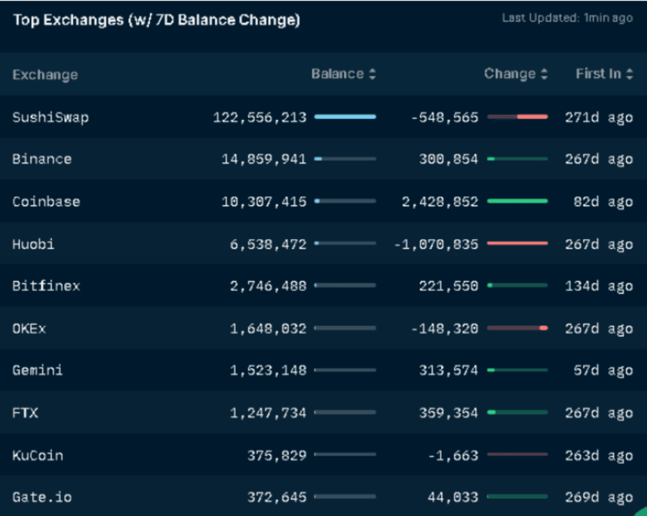 top các sàn dex