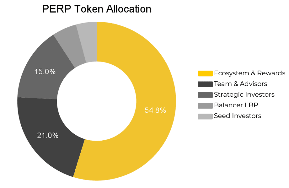 perp token