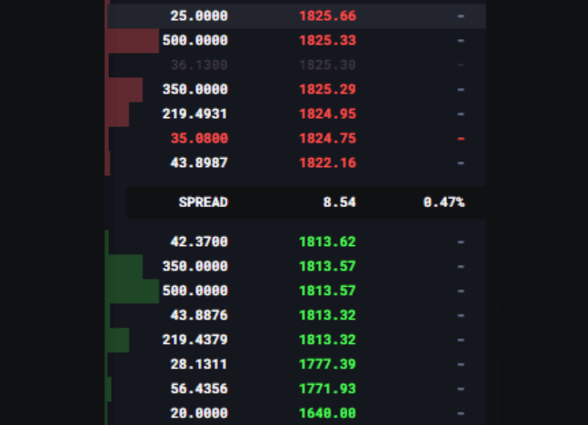 thanh khoản margin trading